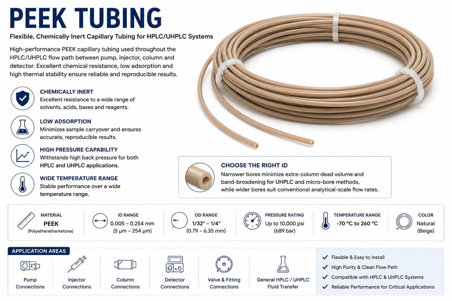 PEEK Tubing