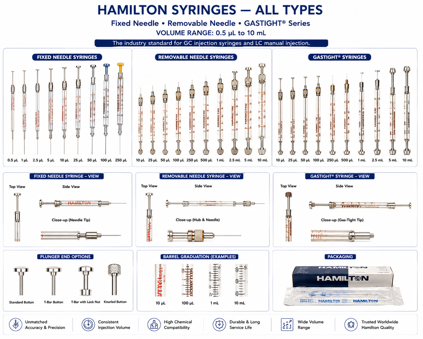 Hamilton Syringes