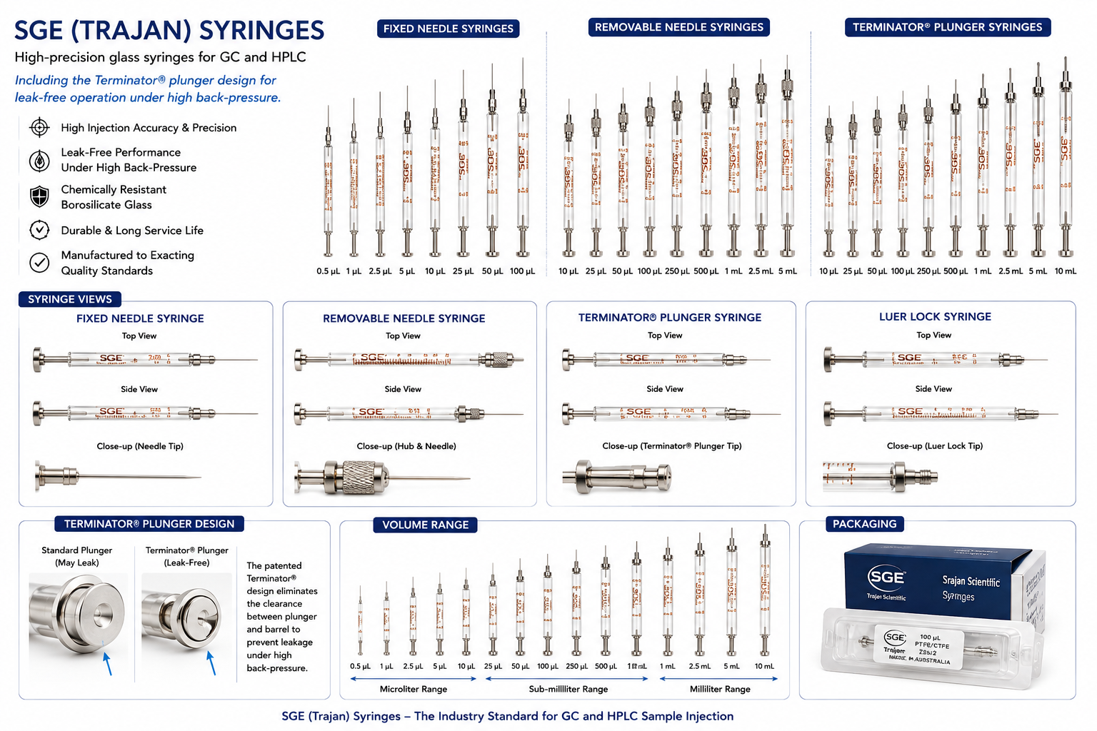 SGE (Trajan) Syringes