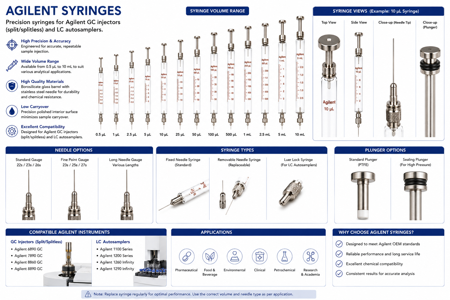 Agilent Syringes