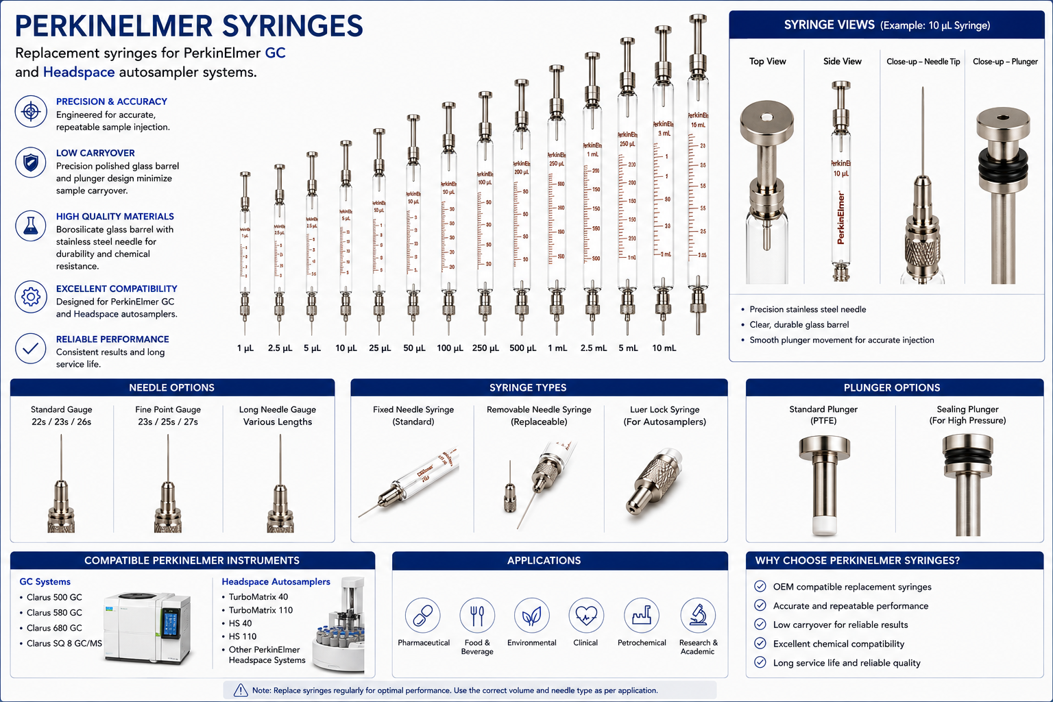 PerkinElmer Syringes