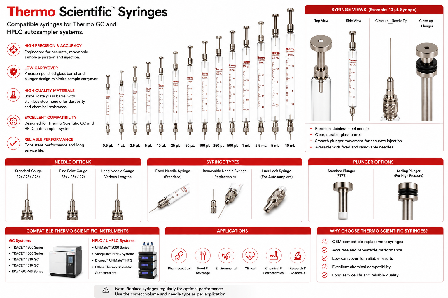 Thermo Scientific Syringes